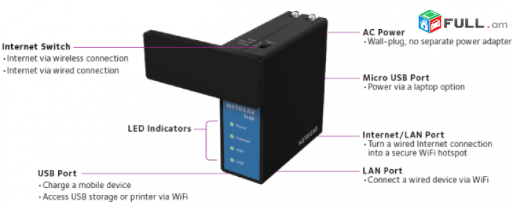 NETGEAR PR2000 Wi-Fi роутер - Переносной роутер