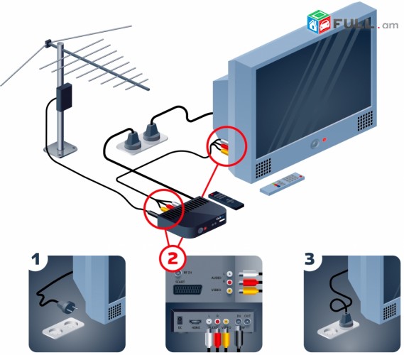 Tvayin DVB t2 sarqi, tv tuneri ev antenai teghadrum ev kargavorum