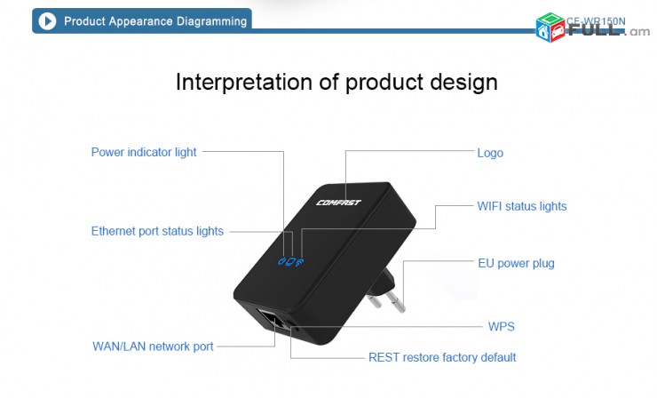 WiFi Հզորացնող սարք Extender ComFast Repeater 150MBs CF-WR150N + Усилитель Wi-fi