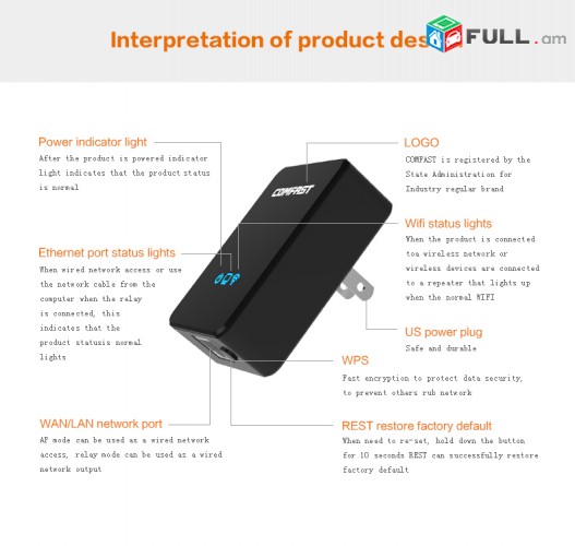 WiFi Հզորացնող սարք Extender ComFast Repeater 300MBs CF-WR300N + Усилитель 20dbi