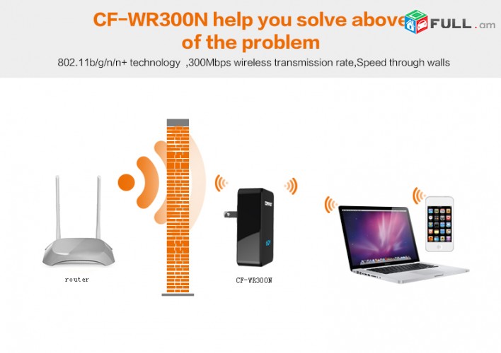 WiFi Հզորացնող սարք Extender ComFast Repeater 300MBs CF-WR300N + Усилитель 20dbi