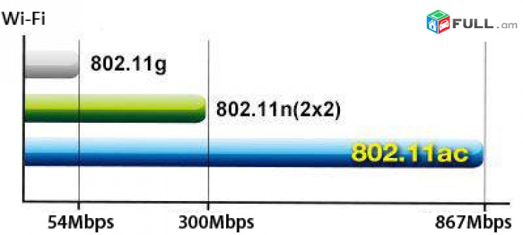 WiFi Adaptador AC 600Mb / s Dual Band 5Ghz և 2.4Ghz Wi-Fi Dongle մոդեմ modem