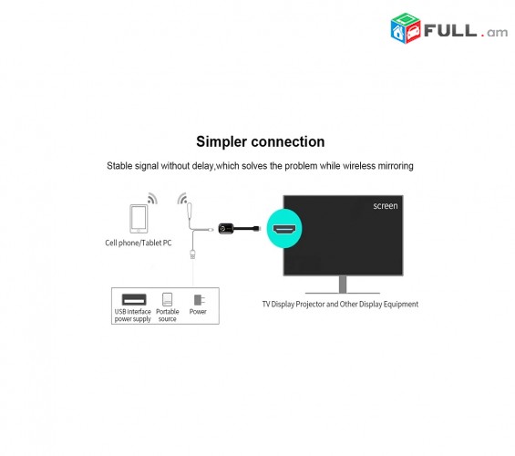 Smart 4K UHD wireless display Any cast Mirascreen 2,4G 5G HDMI wifi սմարթ tv