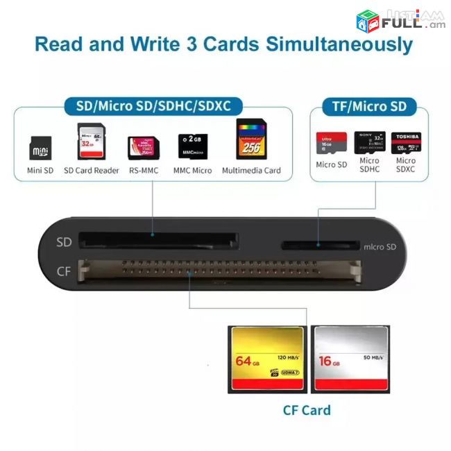 Card Reader USB 3.0 nuynacman card kardacox sarq флэш-карт для CF / SD / TF Micro SD / Micro Card