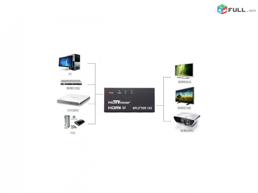 HDMI Սպլիտեռ 4 port 3D 1080p UHD սվիչ for HDTV DVD PC3 PC DVI to HDMI splitter
