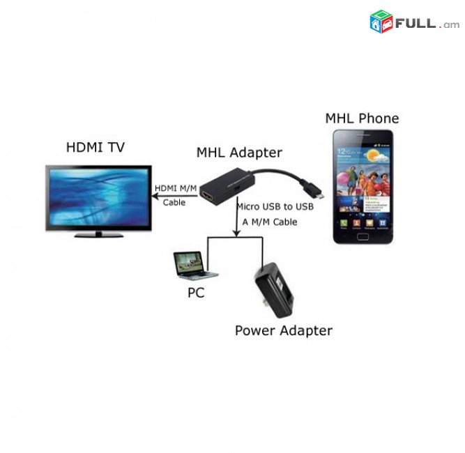 Micro USB to HDMi MHL Adapter 5pin (Микро USB-HDMI переходник) Charghe Adapter адаптер переходник ադապտր