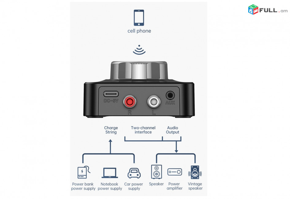 Bluetooth 5.0 Receiver Audio wireless Adapter аудио адаптер աուդիո ադապտոր - ընդունիչ joystick reguliator