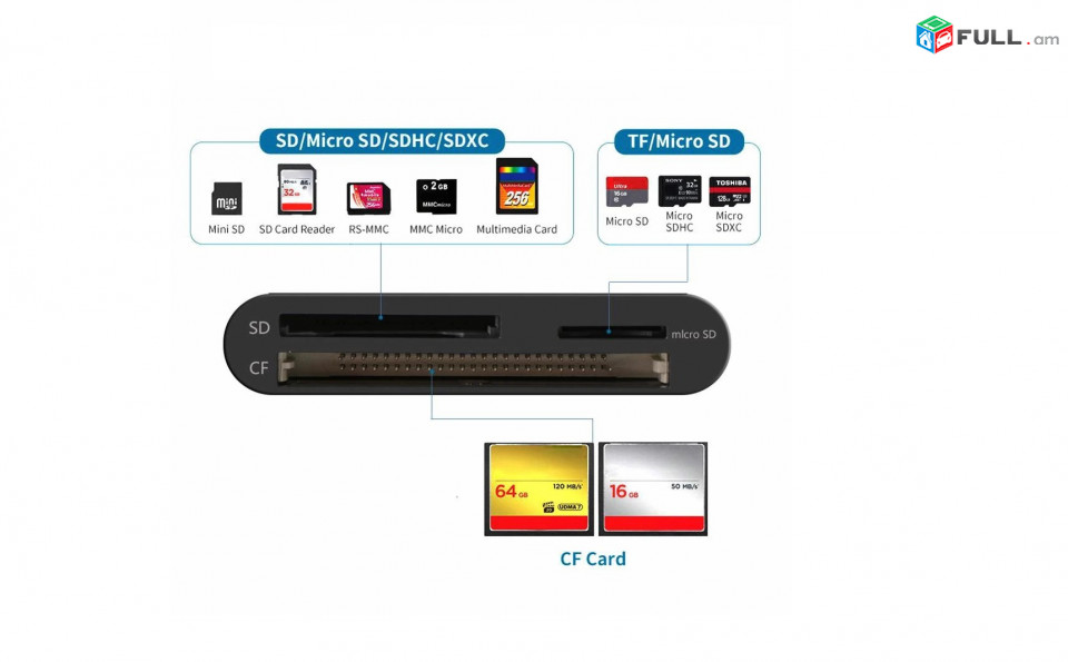 Card Reader 3in1 S USB 3.1 Card Reader քարտ CF / SD / TF Micro SD / Micro Card ադապտեր