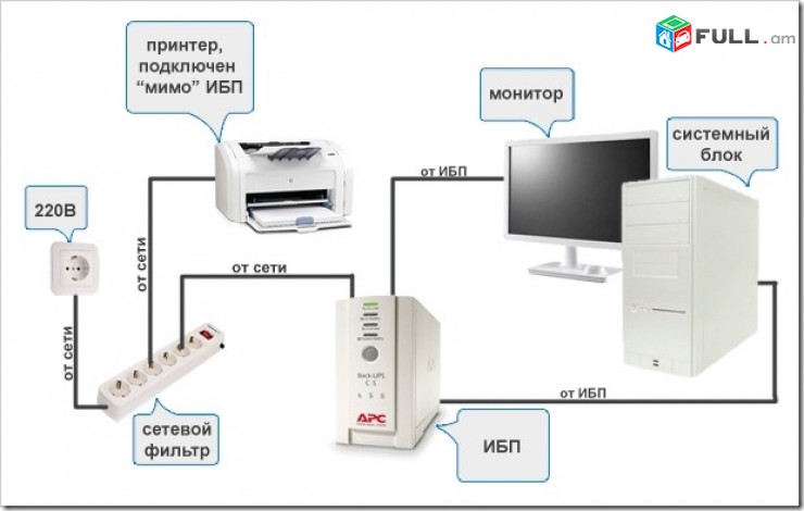 Как правильно подключить ибп. Схема подключения источника бесперебойного питания. Схема включения источника бесперебойного питания в сеть. ИБП подключение проводов. Схема подключения бесперебойника к компьютеру.