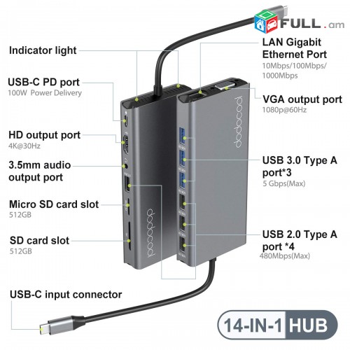 USB C HUB Adapter 14 in 1 with 4K HDMI, VGA, 100W PD, Gigabit Ethernet, SD/TF Card Reader, Type C