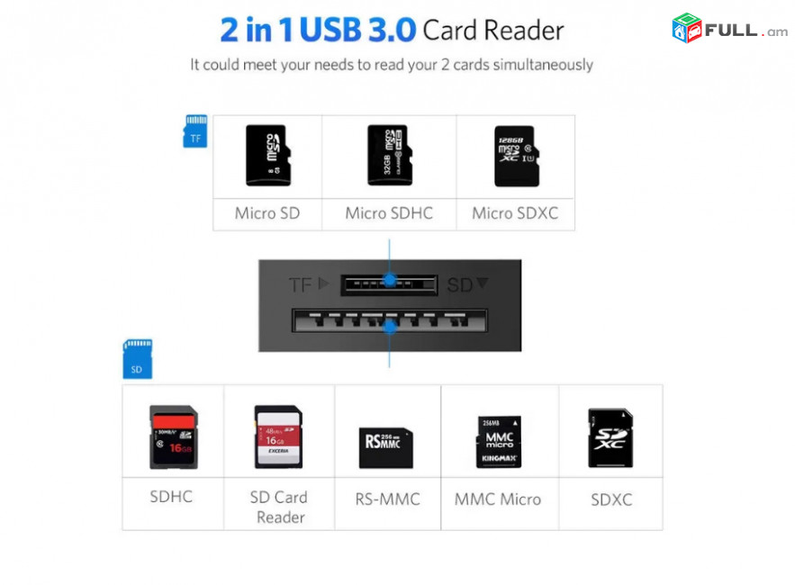 UGREEN Card Reader, Model 20250, USB 3.0, SD, TF, MicroSD Card Reader, 15CM