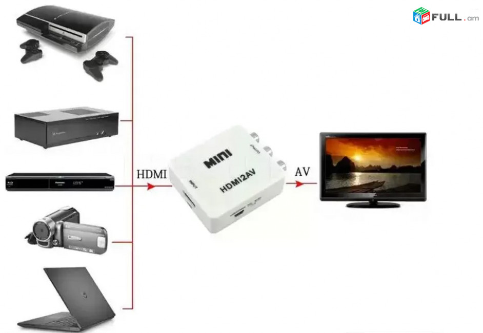 HDMI To AV Converter, Adapter 720px, Տուփով for HD Video