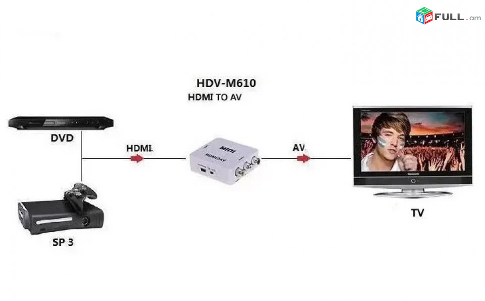 HDMI To AV Converter Adapter 1080px for Full HD Video