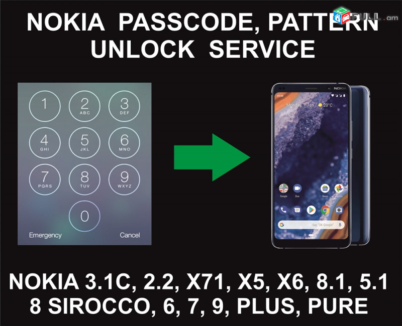 Nokia Passcode Unlock Service, All Models