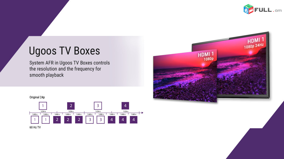 VNORUYT ANDROID 11 SMART BOX UGOS UT8 PLUS IPTV