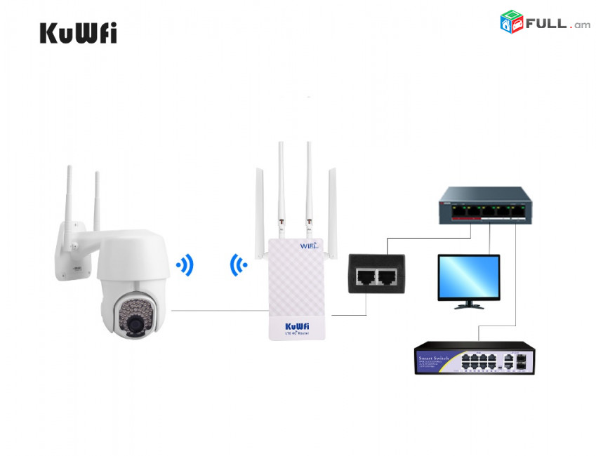 PoE router WIFI 4G KuWFi CPF905-CF5 SIM Card Mobile WAN+LAN Արտաքին անտենա роутер Ռոուտեր երթուղիչ DVR IP camera
