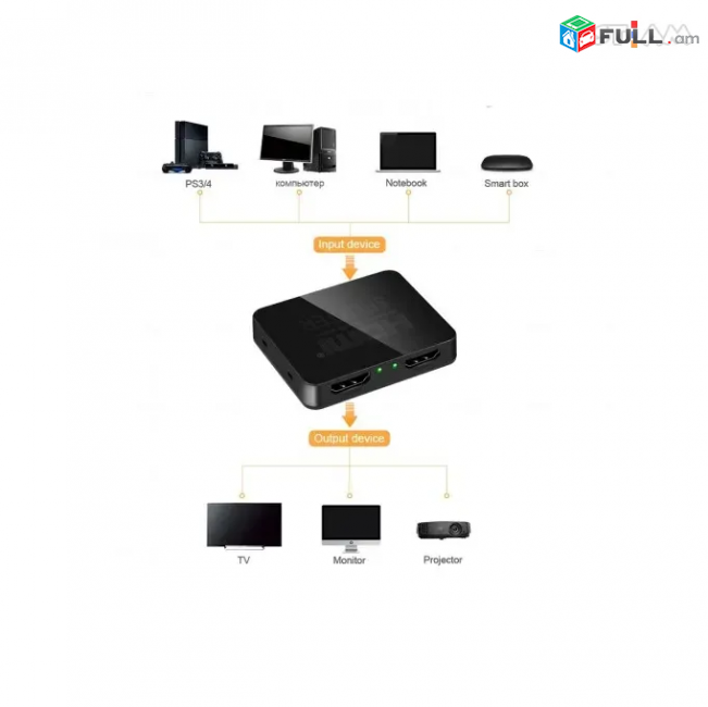 Switch HDMI 1 to 2 port FHD Splitter for DVD PS3 HDTV 1080p 3D սպլիտեռ tuner