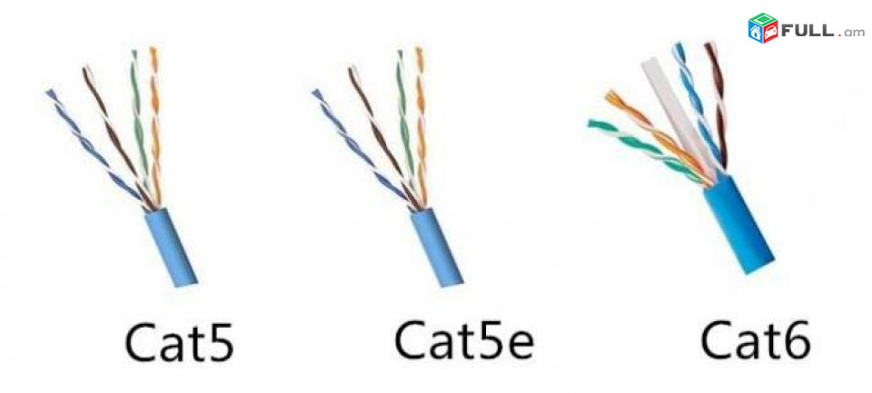 Cat5 Cat5e Cat6 Cat7 FTP / UTP LAN network video DVR Cable - ցանցային հեռուստացույցի մալուխ сетевой кабель