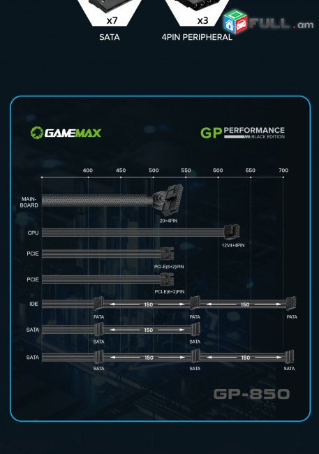 GameMax GP-850, 80 + Bronze APFC Համակարգչի սնուցման բլոկ power supply