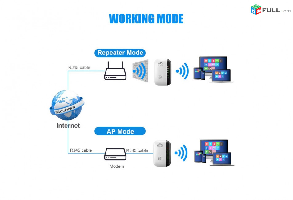 Professional 300Mbps WiFi Repeater 2.4Ghz & 5,8Ghz 450Mbs Հզորացնող տարածող + 2x LAN PORT