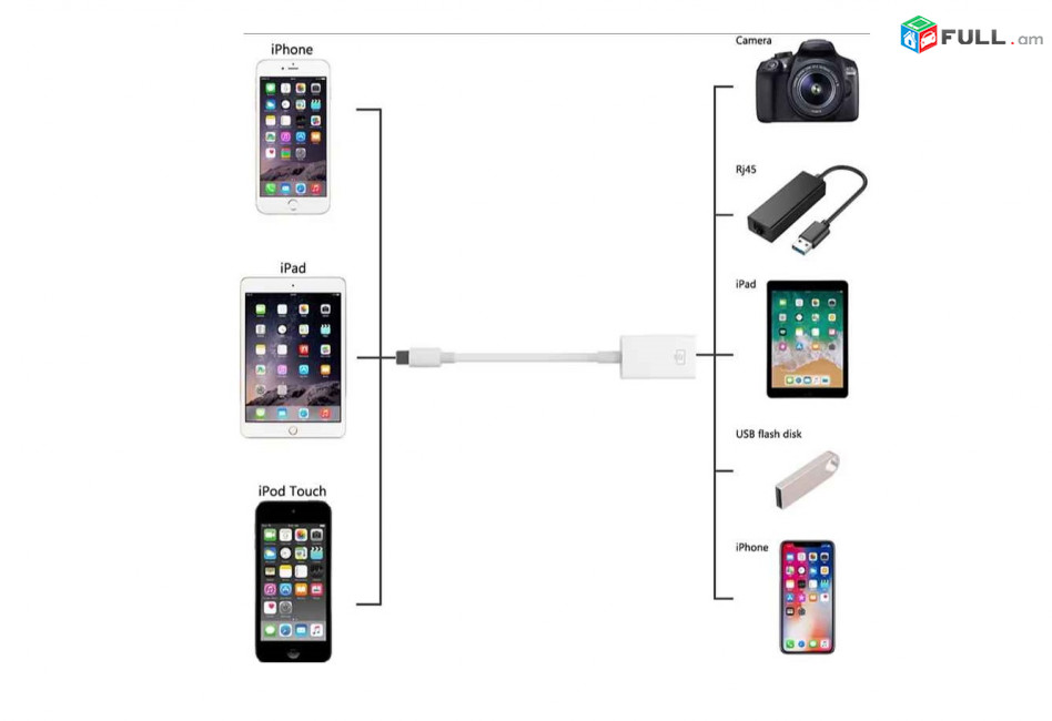 Թվային ընդունիչ Lightning դեպի USB OTG Ethernet Цифровой адаптер разъем для зарядки adapter 