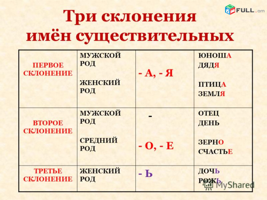 Ռուսերեն լեզվի լեզվի դասեր դասընթացներ / Ruseren lezvi daser dasyntacner